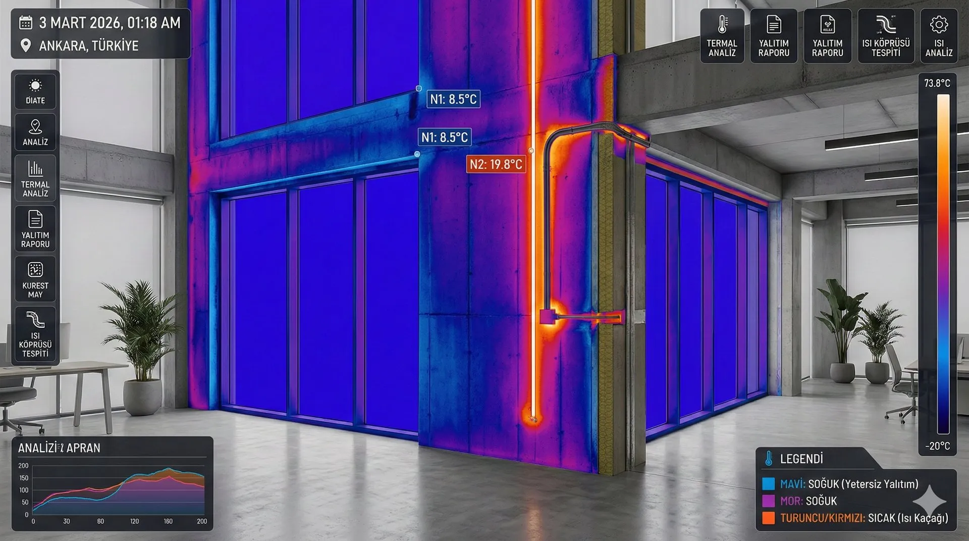 Evinizdeki Rutubet ve Nem Neden Olur? Mimari Çözümler